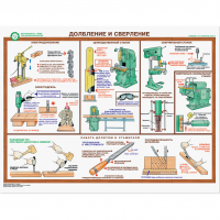 Плакаты "Безопасность труда при деревообработке" - «globural.ru» - Кировград