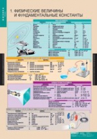 Физика. 10 класс (комплект таблиц) - «globural.ru» - Кировград