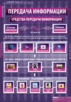Информатика и ИКТ 5-7 класс (комплект таблиц). - «globural.ru» - Кировград