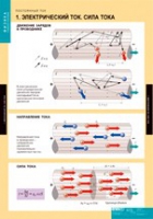 Физика. Постоянный ток (комплект таблиц) - «globural.ru» - Кировград