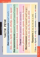 Русский язык Основные правила и понятия 1- 4 класс (комплект таблиц) - «globural.ru» - Кировград