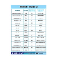 Таблица демонстрационная "Множители и приставки СИ" (винил 100х140) - «globural.ru» - Кировград