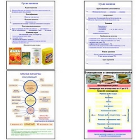 Плакаты ПРОФТЕХ "Продовольственные товары" (27 пл, винил, 70х100) - «globural.ru» - Кировград