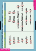 Русский язык. Правописание гласных в корне слова (комплект таблиц) - «globural.ru» - Кировград