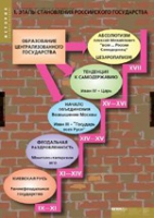 История. Становление российского государства (комплект таблиц) - «globural.ru» - Кировград