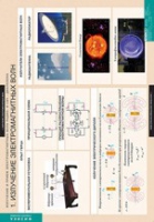 Физика. Излучение и прием электромагнитных волн (комплект таблиц) - «globural.ru» - Кировград