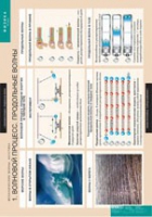 Физика. Механические волны. Акустика. (комплект таблиц) - «globural.ru» - Кировград