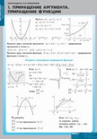 Математика Производная и ее применение (комплект таблиц). - «globural.ru» - Кировград