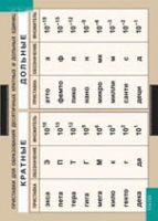 Физика. Приставки для образования десятичных кратных и дольных единиц (винил) - «globural.ru» - Кировград