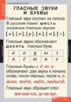 Русский язык. Звуки и буквы русского алфавита (комплект таблиц) - «globural.ru» - Кировград