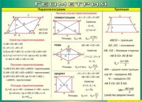Таблица Параллелограмм, трапеция 1000*1400 винил - «globural.ru» - Кировград