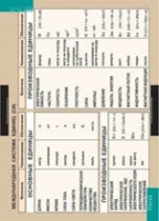 Физика. Международная система единиц (СИ) (винил) - «globural.ru» - Кировград