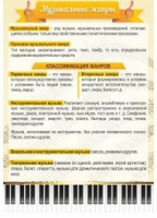 Стенд "Музыкальные жанры" - «globural.ru» - Кировград