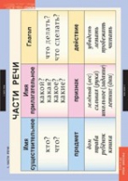 Русский язык 2 класс (комплект таблиц) - «globural.ru» - Кировград