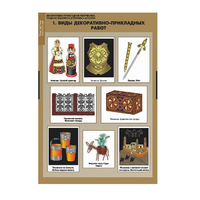 Технология. Декоративно прикладное творчество. Создание изделий из древесины и металлов (комплект таблиц). - «globural.ru» - Кировград