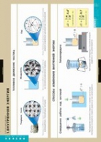 Физика. Термодинамика (комплект таблиц) - «globural.ru» - Кировград
