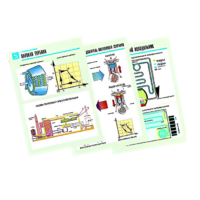 Комплект таблиц по физике "Термодинамика" (10 таблиц, формат А1, лам.) - «globural.ru» - Кировград