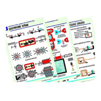 Комплект таблиц по физике "Электростатика. Постоянный ток" (12 таблиц, формат А1, лам) - «globural.ru» - Кировград