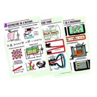 Комплект таблиц по физике "Электродинамика. Ток в различных средах" (8 таблиц, формат А1, лам.) - «globural.ru» - Кировград