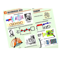 Комплект таблиц по физике "Электромагнитные колебания и волны" (6 таблиц, формат А1, лам.) - «globural.ru» - Кировград