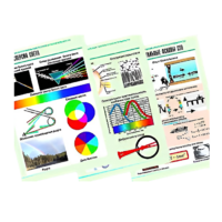 Комплект таблиц по физике "Оптика. Специальная теория относительности" (14 таблиц, формат А1, лам.) - «globural.ru» - Кировград