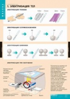 Физика. Электростатика (комплект таблиц) - «globural.ru» - Кировград