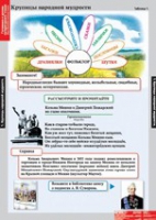 Литературное чтение 4 класс (комплект таблиц) - «globural.ru» - Кировград