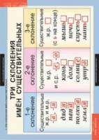 Русский язык 4 класс (комплект таблиц) - «globural.ru» - Кировград