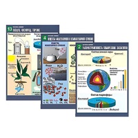 Комплект таблиц по химии демонстрационный "Начала химии" (16 таблиц, формат А1, лам.) - «globural.ru» - Кировград