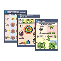 Комплект таблиц по химии демонстрационный "Строение вещества. Химическая связь" (16 таблиц, формат А1, лам.) - «globural.ru» - Кировград