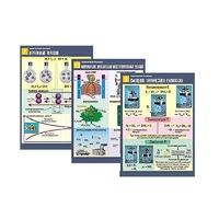 Комплект таблиц по химии демонстрационный "Химические реакции" (14 таблиц, формат А1, лам.) - «globural.ru» - Кировград