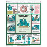Плакаты "Безопасность работ на металлообрабатывающих станках" - «globural.ru» - Кировград