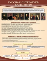 Стенд "Романтизм" - «globural.ru» - Кировград