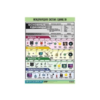 Таблица демонстрационная "Международная система единиц СИ" (винил 70х100) - «globural.ru» - Кировград