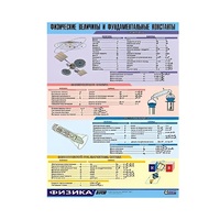 Таблица демонстрационная "Физические величины и фундаментальные константы" (винил 70х100) - «globural.ru» - Кировград