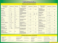 Таблица Единицы физических величин + Основные физические постоянные 1000*1400 винил - «globural.ru» - Кировград