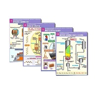 Комплект таблиц по органической химии "Природные источники углеводородов. Переработка. Синтез"(12 таблиц, формат А1,лам) - «globural.ru» - Кировград