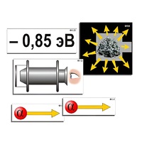 Модель-аппликация "Модель атома Резерфорда-Бора" (ламинированная) - «globural.ru» - Кировград