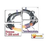 Модель-аппликация "Термоядерный синтез" (ламинированная) - «globural.ru» - Кировград