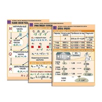 Комплект таблиц по алгебре "Алгебра. Числа. Числовые последовательности" (6 табл., формат А1, лам.) - «globural.ru» - Кировград