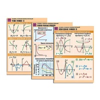 Комплект таблиц по алгебре "Алгебра. Графики числовых функций" (6 табл., формат А1, лам.) - «globural.ru» - Кировград
