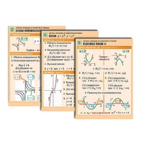 Комплект таблиц по алгебре "Алгебра. Уравнения" (12 табл., формат А1, лам.) - «globural.ru» - Кировград