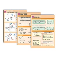 Комплект таблиц по алгебре "Алгебра. Функции, их свойства и графики" (8 табл., формат А1, лам.) - «globural.ru» - Кировград