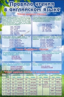 Стенд "Правила чтения в английском языке" - «globural.ru» - Кировград