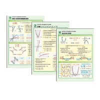 Комплект таблиц раздаточных "Алгебра. Функции и графики" (цвет., лам., 6 шт.) - «globural.ru» - Кировград