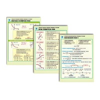 Комплект таблиц раздаточных "Функции и графики" (цвет., лам., 8 шт.) - «globural.ru» - Кировград