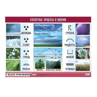 Таблица демонстрационная "Атмосферные процессы и явления" (винил 100x140) - «globural.ru» - Кировград