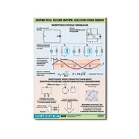 Таблица демонстрационная "Электромагнитные и молекулярно-атомные колебания" (винил 100х140) - «globural.ru» - Кировград