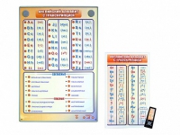 Интерактивный стенд "Английский алфавит с транскрипцией" с сенсорным пультом управления и планшетом со шрифтом Брайля - «globural.ru» - Кировград