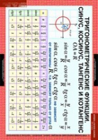 Математика. Алгебра и начала анализа 10 класс - «globural.ru» - Кировград